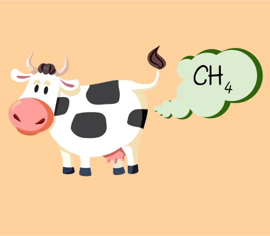 Une vache émet un gaz qui forme un nuage vert dans lequel il est écrit : CH4.
